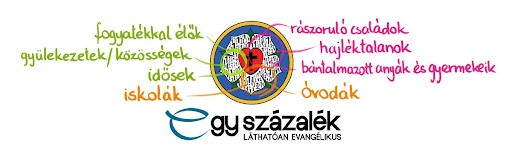 El Servicio Social de la Iglesia Luterana húngara se interesa por la metodología de Intervención del Grupo CECAP